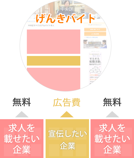 げんきワークの場合